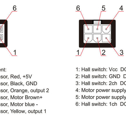 Actuator Control Cable - Control Cable for Blovi Comfort Lumix Table.