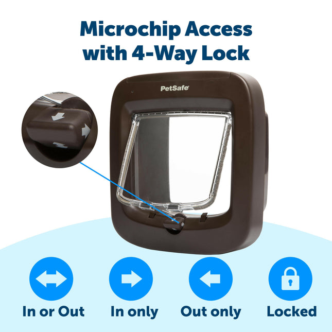 PetSafe Microchip Cat Flap - cat door with chip, featuring automatic and manual modes.